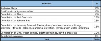 Project Image of 258.23 - 542.06 Sq.ft 1 RK Apartment for buy in Mahindra Happinest