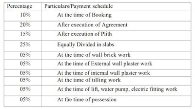 NDG Om Mangalam Samruddhi Construction Linked Payment (CLP) 1