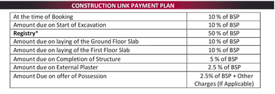 Project Image of 0.0 - 810.0 Sq.ft 3 BHK Villa for buy in Shivi Ashoka Raj Villas