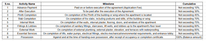 Gallery Cover Pic of Sai ZU Galaxy