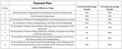 Project Image of 481.36 - 1192.32 Sq.ft 1 BHK Apartment for buy in Ayman AL Abbas Building No 06