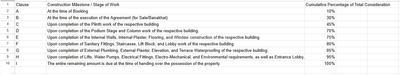 Project Image of 1890.0 - 1935.0 Sq.ft 3 BHK Apartment for buy in Arpan Antilia