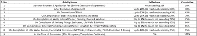 Project Image of 367.7 - 946.15 Sq.ft 1 RK Apartment for buy in Vividha Neel Kamal