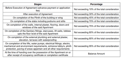Shree Advita Laxmi Park Construction Linked Payment (CLP) 1