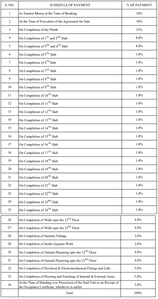 Project Image of 1035.0 - 1200.0 Sq.ft 2 BHK Apartment for buy in Alliance One