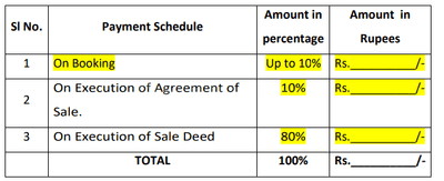 Project Image of 656.6 - 1517.71 Sq.ft Residential Plot Plot for buy in Aakaarinfra Prema Enclave