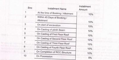 Project Image of 370.0 - 575.0 Sq.ft 1 BHK Apartment for buy in Anand Lok