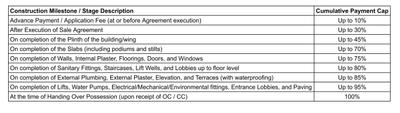 Project Image of 360.0 - 375.0 Sq.ft 1 BHK Apartment for buy in Marshal Srishti III