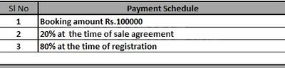 Project Image of 1458.0 - 1494.0 Sq.ft 3 BHK Apartment for buy in Sree Manohar Pride