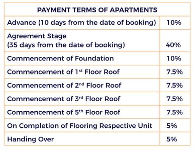 Project Image of 425.0 - 3281.0 Sq.ft 2 BHK Apartment for buy in Casagrand Cosmos
