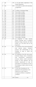 Project Image of 254.03 - 321.84 Sq.ft 1 RK Apartment for buy in Lodha Dreams Heights Building No II C Wing