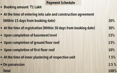 Project Image of 624.0 - 1307.0 Sq.ft 1 BHK Villa for buy in Artha Pristine Avenue