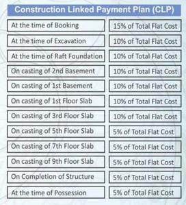 Project Image of 469.0 - 1105.0 Sq.ft 2 BHK Apartment for buy in CNM Royal Crest