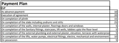 Project Image of 617.96 - 859.93 Sq.ft 2 BHK Apartment for buy in Siddha Sky Phase 4