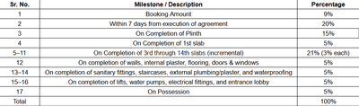 Project Image of 545.0 - 716.0 Sq.ft 2 BHK Apartment for buy in S M Jewel