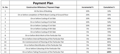Project Image of 342.29 - 2413.38 Sq.ft 1 RK Apartment for buy in Akshay Sky Palace