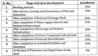 Project Image of 326.36 - 1386.39 Sq.ft Residential Plot Plot for buy in Shree Swastik Vihar Phase 2
