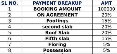 Project Image of 945.0 - 1385.0 Sq.ft 2 BHK Apartment for buy in SNR Silver Ripples