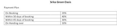 Project Image of 1620.0 - 4050.0 Sq.ft Residential Plot Plot for buy in Srika Green Oasis