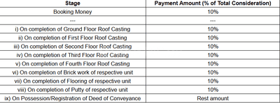 P R Durga Heights Construction Linked Payment (CLP) 1