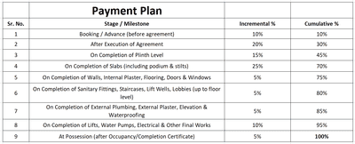 Project Image of 254.67 - 542.93 Sq.ft 1 RK Apartment for buy in Prime Hill Top Residency
