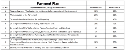 Project Image of 312.8 - 549.61 Sq.ft 1 BHK Apartment for buy in Vathare Elites
