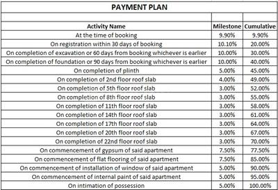 Project Image of 789.0 - 1086.0 Sq.ft 2 BHK Apartment for buy in Echoes at Life Republic