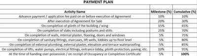 Project Image of 560.37 - 727.86 Sq.ft 2 BHK Apartment for buy in Divine Ventus