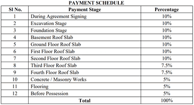 Project Image of 2298.42 - 2332.43 Sq.ft 4 BHK Apartment for buy in Spectra Reserve
