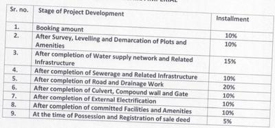Project Image of 800.0 - 1000.0 Sq.ft Residential Plot Plot for buy in Drushika Imperial