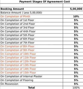 Project Image of 708.0 - 962.0 Sq.ft 2 BHK Apartment for buy in Nirmaann Estrellaa