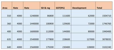 Project Image of 193.66 - 417.0 Sq.ft 1 RK Apartment for buy in Shanti Harmony