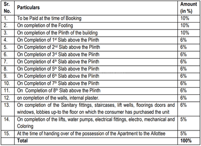 Project Image of 0.0 - 1564.0 Sq.ft 3 BHK Apartment for buy in Aakar Pristine