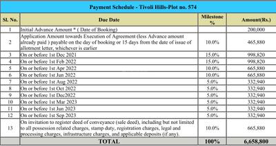 Project Image of 764.24 - 9300.02 Sq.ft Residential Plot Plot for buy in Provident Tivoli Hills Phase 4