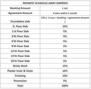 Project Image of 1224.0 - 2500.0 Sq.ft 2 BHK Apartment for buy in Emperio