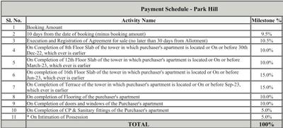 Project Image of 1404.0 - 1894.0 Sq.ft 2 BHK Apartment for buy in Puravankara Park Hill Wing B