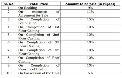 Project Image of 592.0 - 1378.0 Sq.ft 1 BHK Apartment for buy in Vatika Complex