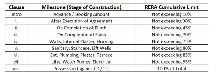 Gallery Cover Pic of Varad Durga Heights