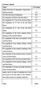 Project Image of 0.0 - 2110.0 Sq.ft 4 BHK Villa for buy in Magarpatta Zinnia Row Houses