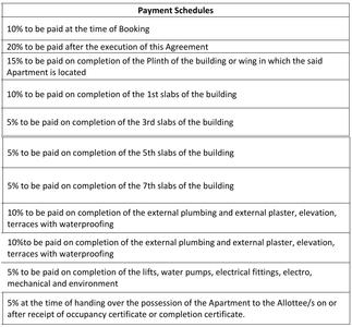 Project Image of 733.0 - 1209.0 Sq.ft 2 BHK Apartment for buy in Sonigara Alapshree