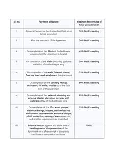 Basil Mount Lords Wing A4 And A5 Construction Linked Payment (CLP) 1