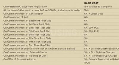 Project Image of 1830.0 - 2665.0 Sq.ft 3 BHK Apartment for buy in Ansal Amantre