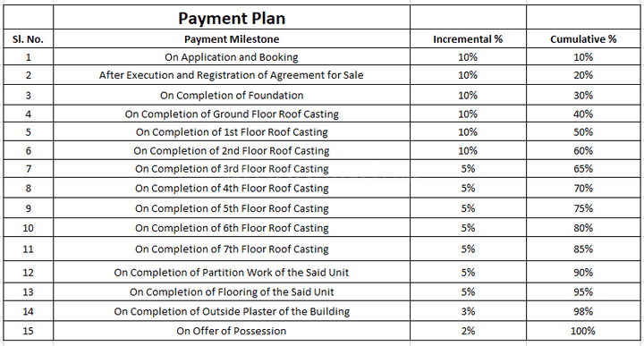 Gallery Cover Pic of SK Karma Residence