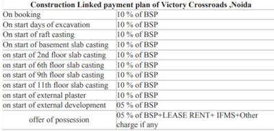 Project Image of 1320.0 - 2930.0 Sq.ft 3 BHK Apartment for buy in Victory Crossroads