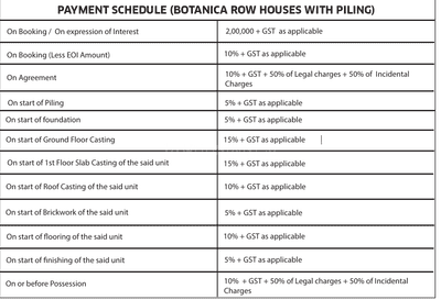 Project Image of 2239.0 - 3009.0 Sq.ft 3 BHK Villa for buy in Srijan Botanica Phase II