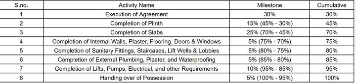 Gallery Cover Pic of Dashmesh Amrut Bliss