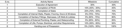 Dashmesh Amrut Bliss Construction Linked Payment (CLP) 1