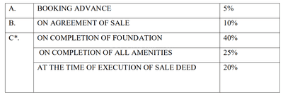 Project Image of 1072.09 - 2563.96 Sq.ft Residential Plot Plot for buy in Vivanta Green Meadows