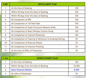Project Image of 0.0 - 2100.0 Sq.ft 3 BHK Villa for buy in Ansal Harmony Bungalows