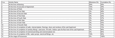 Project Image of 1124.18 - 1482.73 Sq.ft 3 BHK Apartment for buy in Prachi Niwara